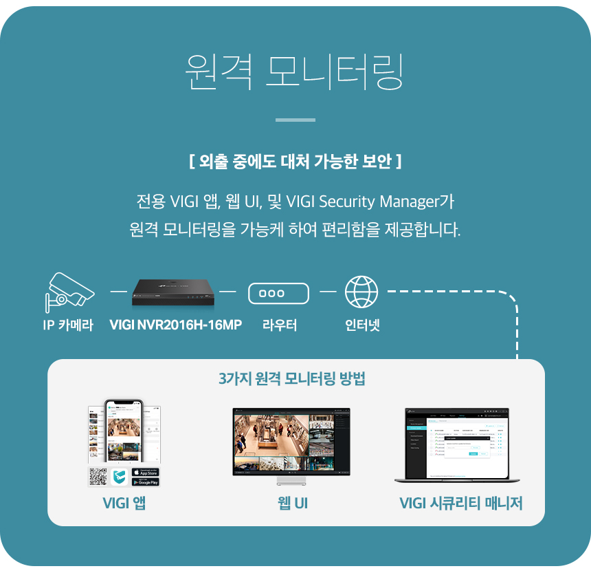 TP-Link VIGI NVR2016H-16P Remote Access